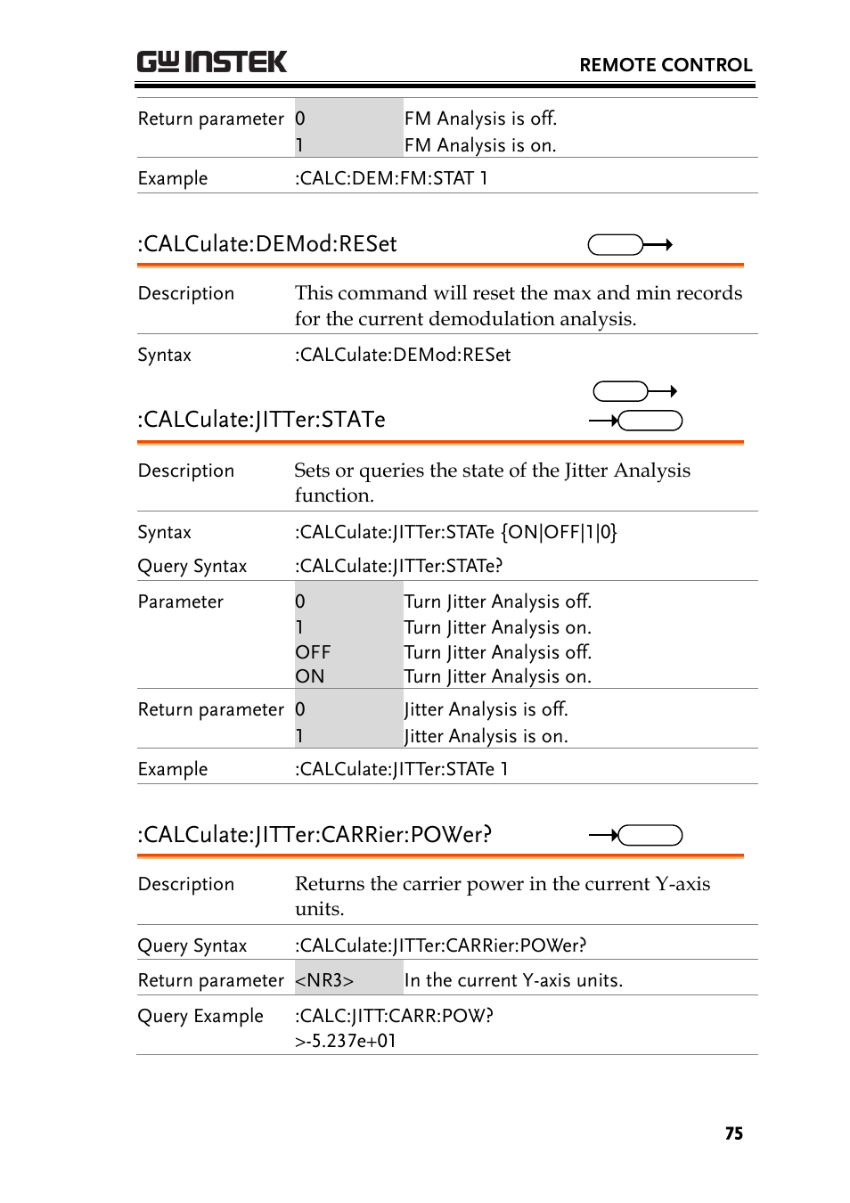 Calculate:demod:reset, Calculate:jitter:state, Calculate:jitter:carrier:power | GW Instek GSP-930 Programming Manual User Manual | Page 77 / 195