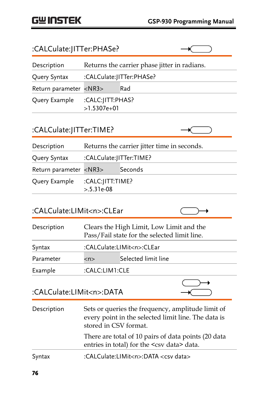 Calculate:jitter:phase, Calculate:jitter:time, Calculate:limit<n>:clear | Calculate:limit<n>:data | GW Instek GSP-930 Programming Manual User Manual | Page 78 / 195