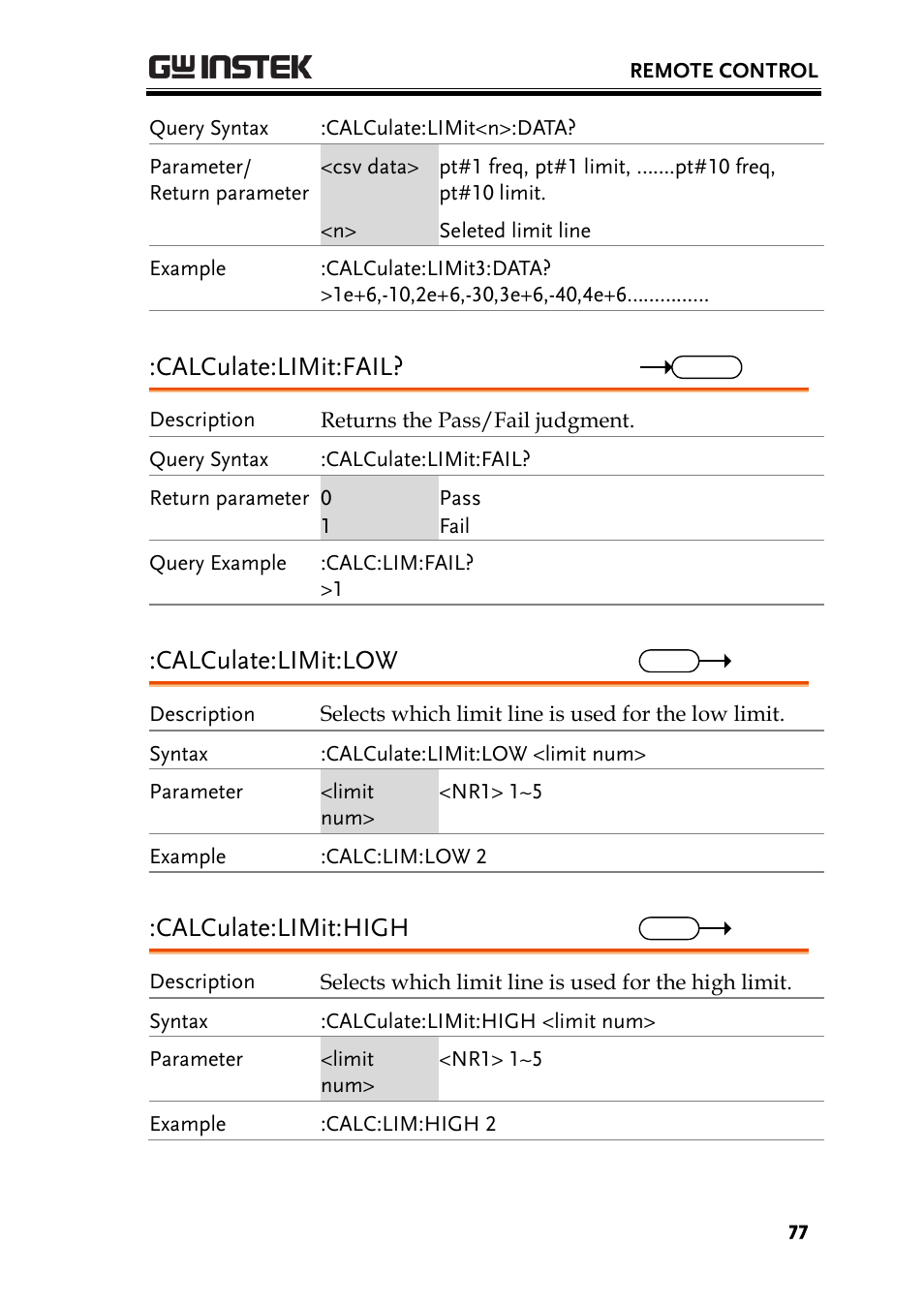 Calculate:limit:fail, Calculate:limit:low, Calculate:limit:high | GW Instek GSP-930 Programming Manual User Manual | Page 79 / 195