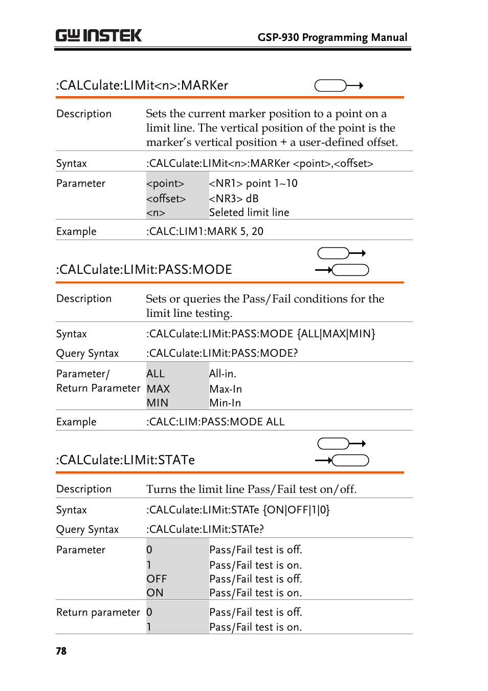 Calculate:limit<n>:marker, Calculate:limit:pass:mode, Calculate:limit:state | GW Instek GSP-930 Programming Manual User Manual | Page 80 / 195