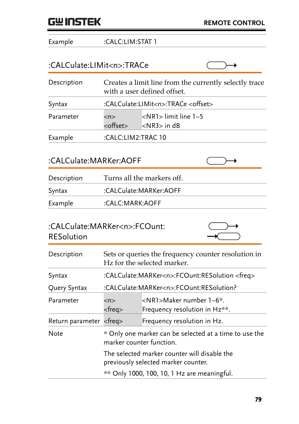 Calculate:limit<n>:trace, Calculate:marker:aoff, Calculate:marker<n>:fcount: resolution | GW Instek GSP-930 Programming Manual User Manual | Page 81 / 195