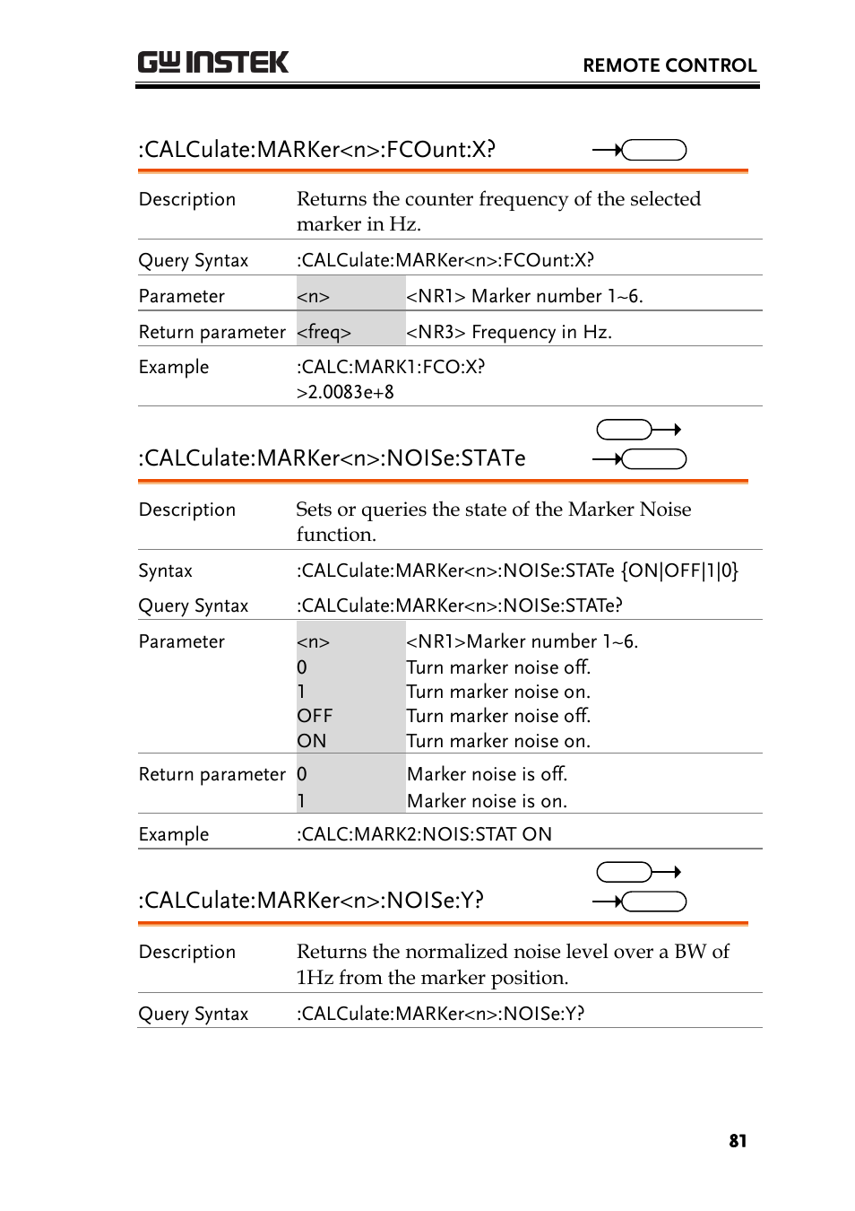 Calculate:marker<n>:fcount:x, Calculate:marker<n>:noise:state, Calculate:marker<n>:noise:y | GW Instek GSP-930 Programming Manual User Manual | Page 83 / 195