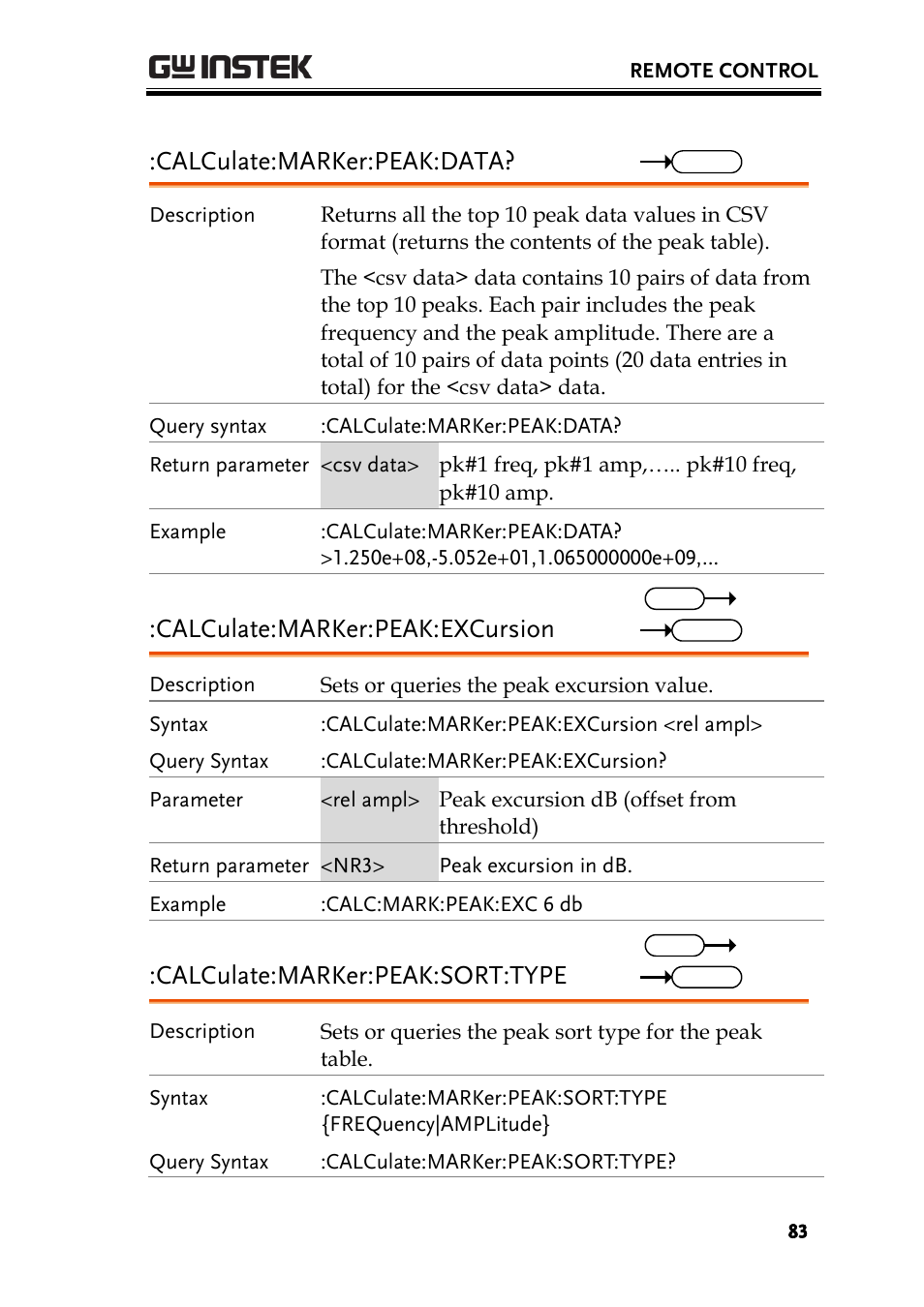 Calculate:marker:peak:data, Calculate:marker:peak:excursion, Calculate:marker:peak:sort:type | GW Instek GSP-930 Programming Manual User Manual | Page 85 / 195