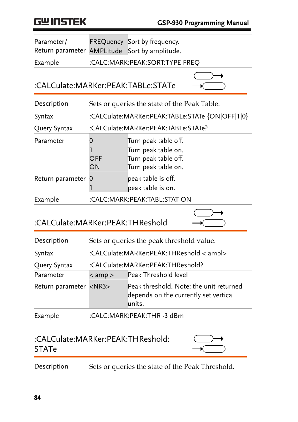 Calculate:marker:peak:table:state, Calculate:marker:peak:threshold, Calculate:marker:peak:threshold: state | GW Instek GSP-930 Programming Manual User Manual | Page 86 / 195