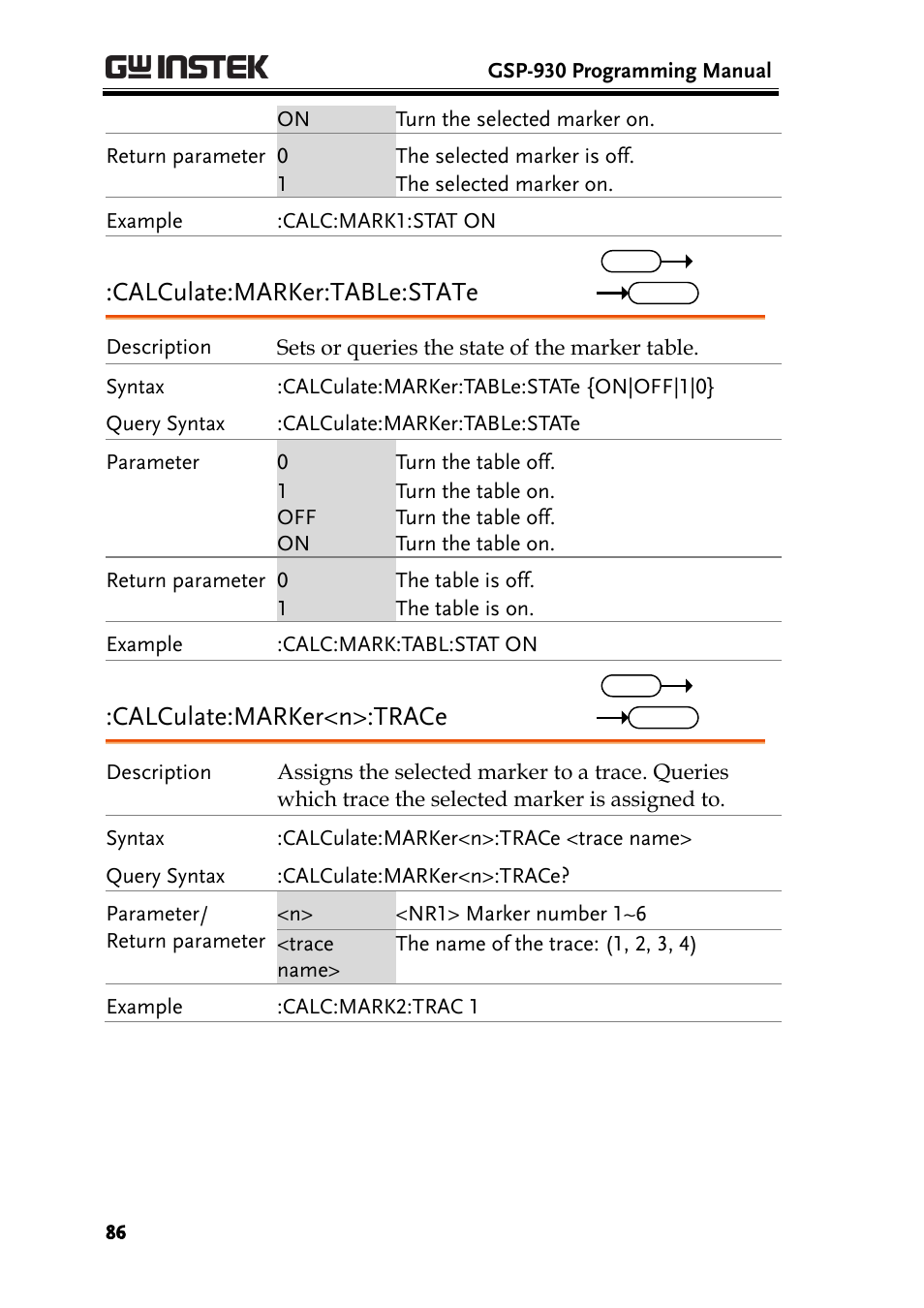 Calculate:marker:table:state, Calculate:marker<n>:trace | GW Instek GSP-930 Programming Manual User Manual | Page 88 / 195