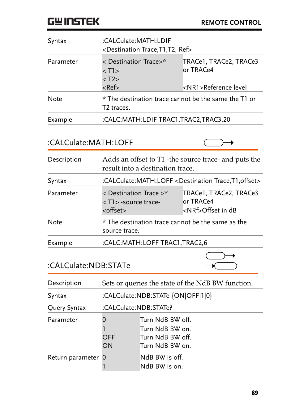 Calculate:math:loff, Calculate:ndb:state | GW Instek GSP-930 Programming Manual User Manual | Page 91 / 195