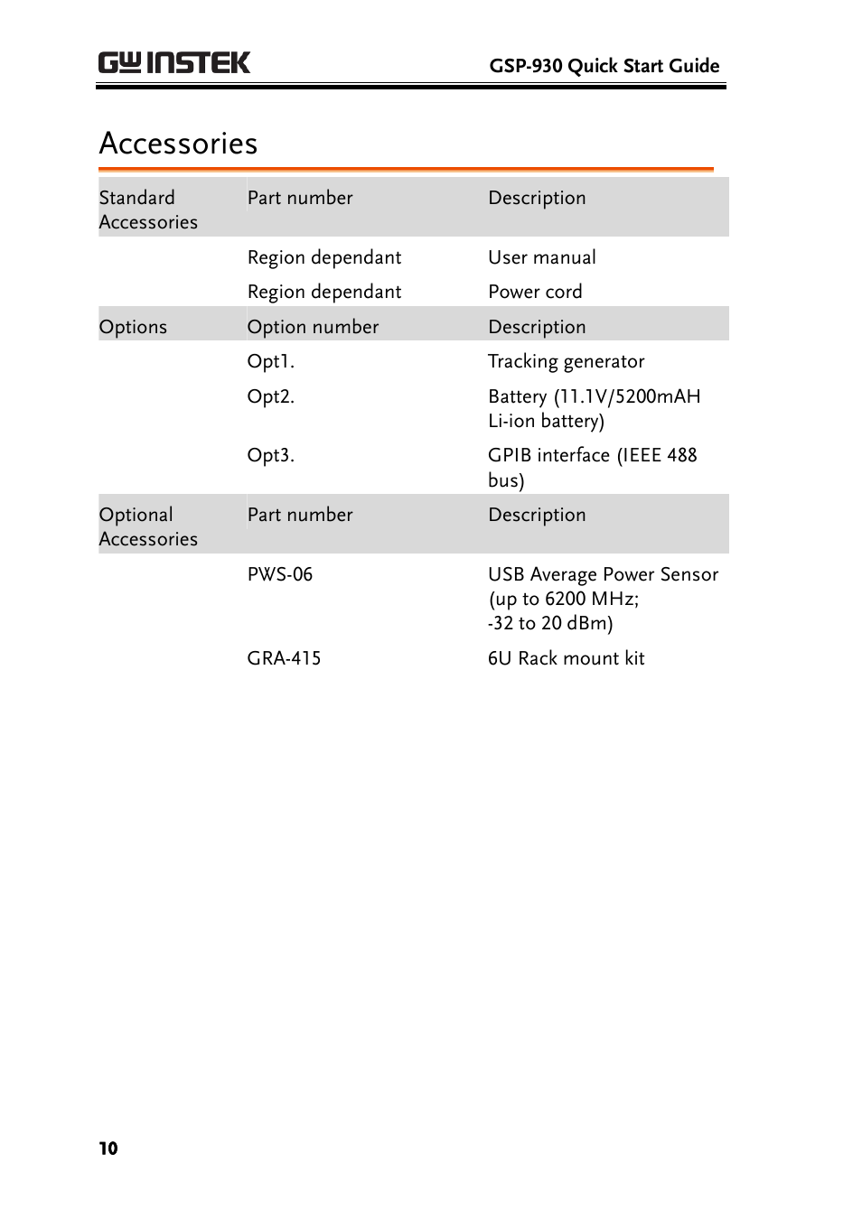 Accessories | GW Instek GSP-930 Quick start guide User Manual | Page 12 / 59