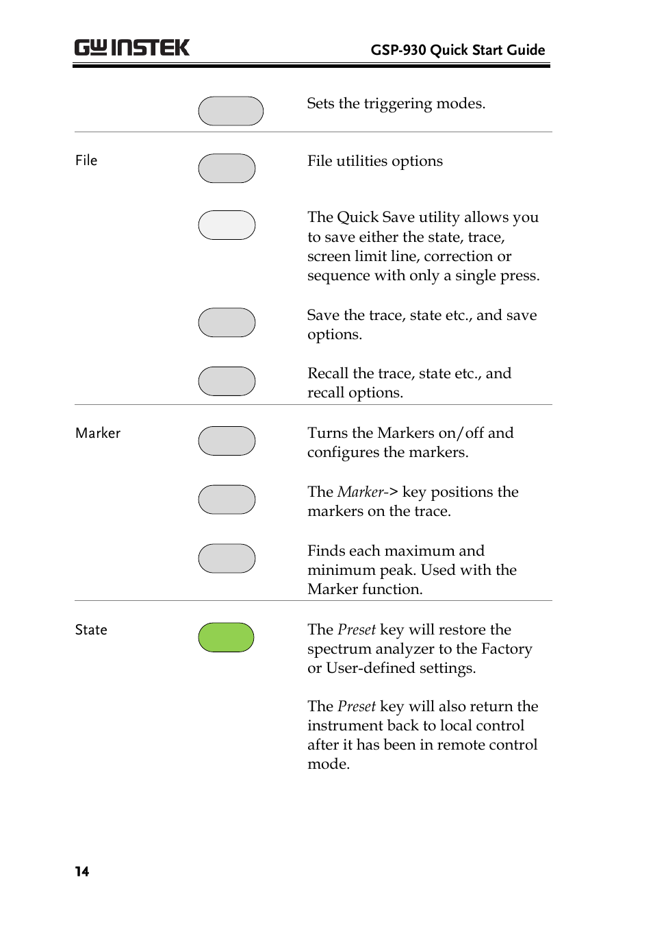 GW Instek GSP-930 Quick start guide User Manual | Page 16 / 59