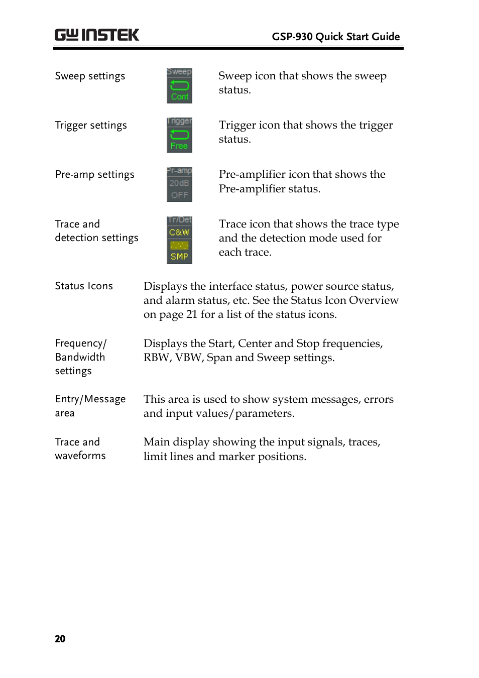 GW Instek GSP-930 Quick start guide User Manual | Page 22 / 59