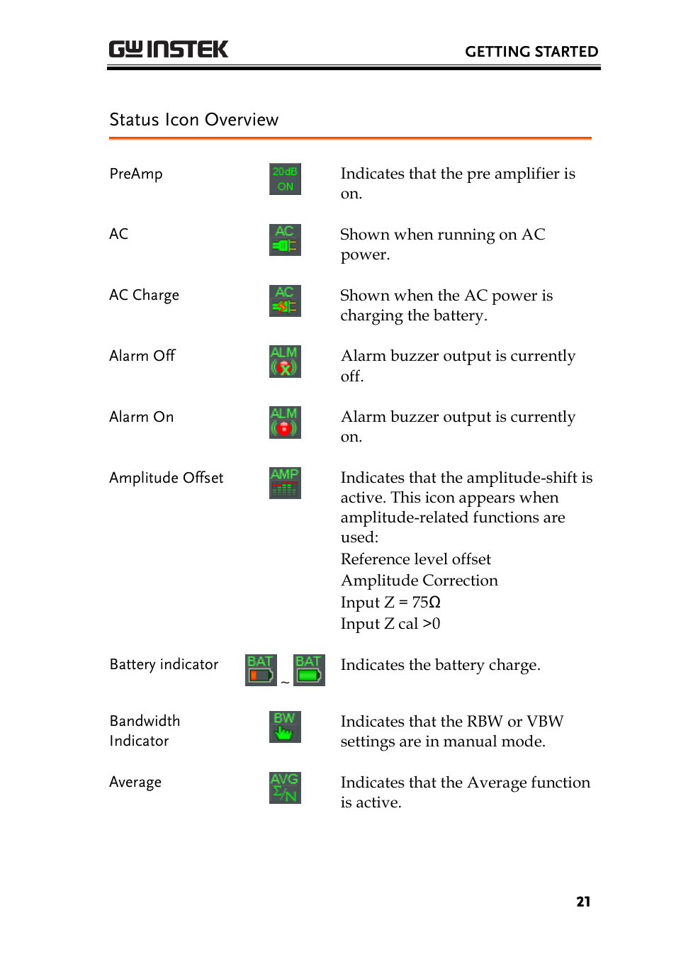 Status icon overview | GW Instek GSP-930 Quick start guide User Manual | Page 23 / 59