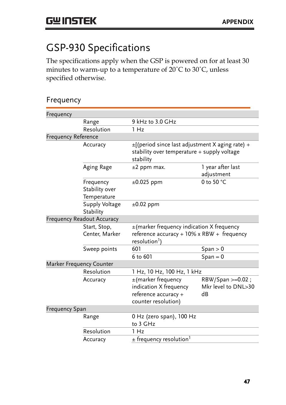 Gsp-930 specifications, Frequency | GW Instek GSP-930 Quick start guide User Manual | Page 49 / 59