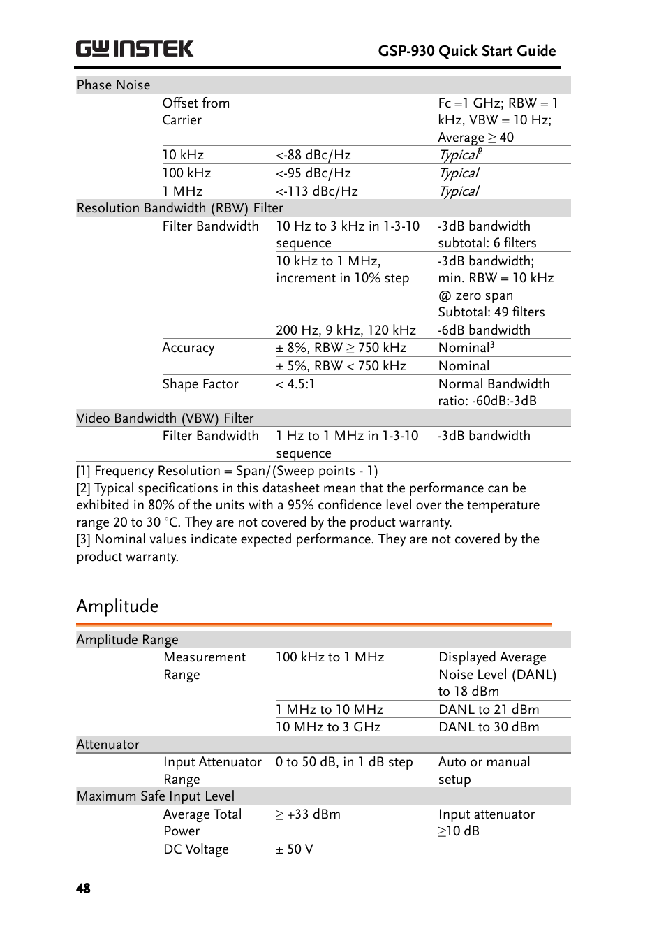 Amplitude | GW Instek GSP-930 Quick start guide User Manual | Page 50 / 59