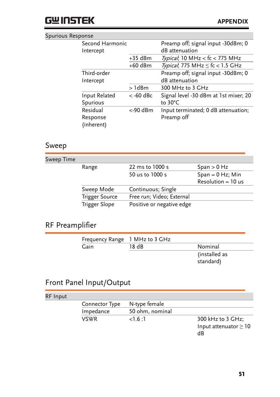 Sweep, Rf preamplifier, Front panel input/output | GW Instek GSP-930 Quick start guide User Manual | Page 53 / 59