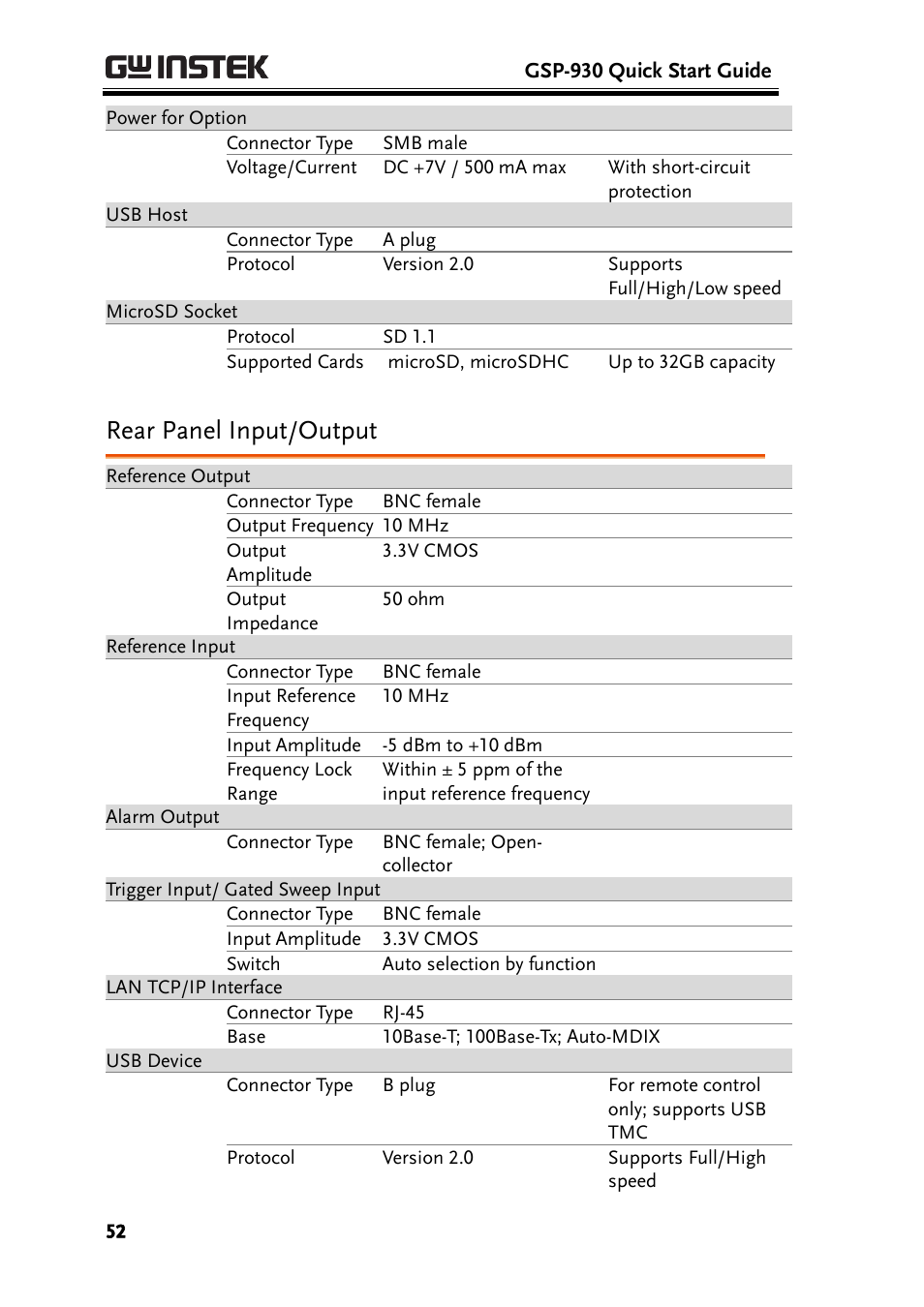 Rear panel input/output | GW Instek GSP-930 Quick start guide User Manual | Page 54 / 59