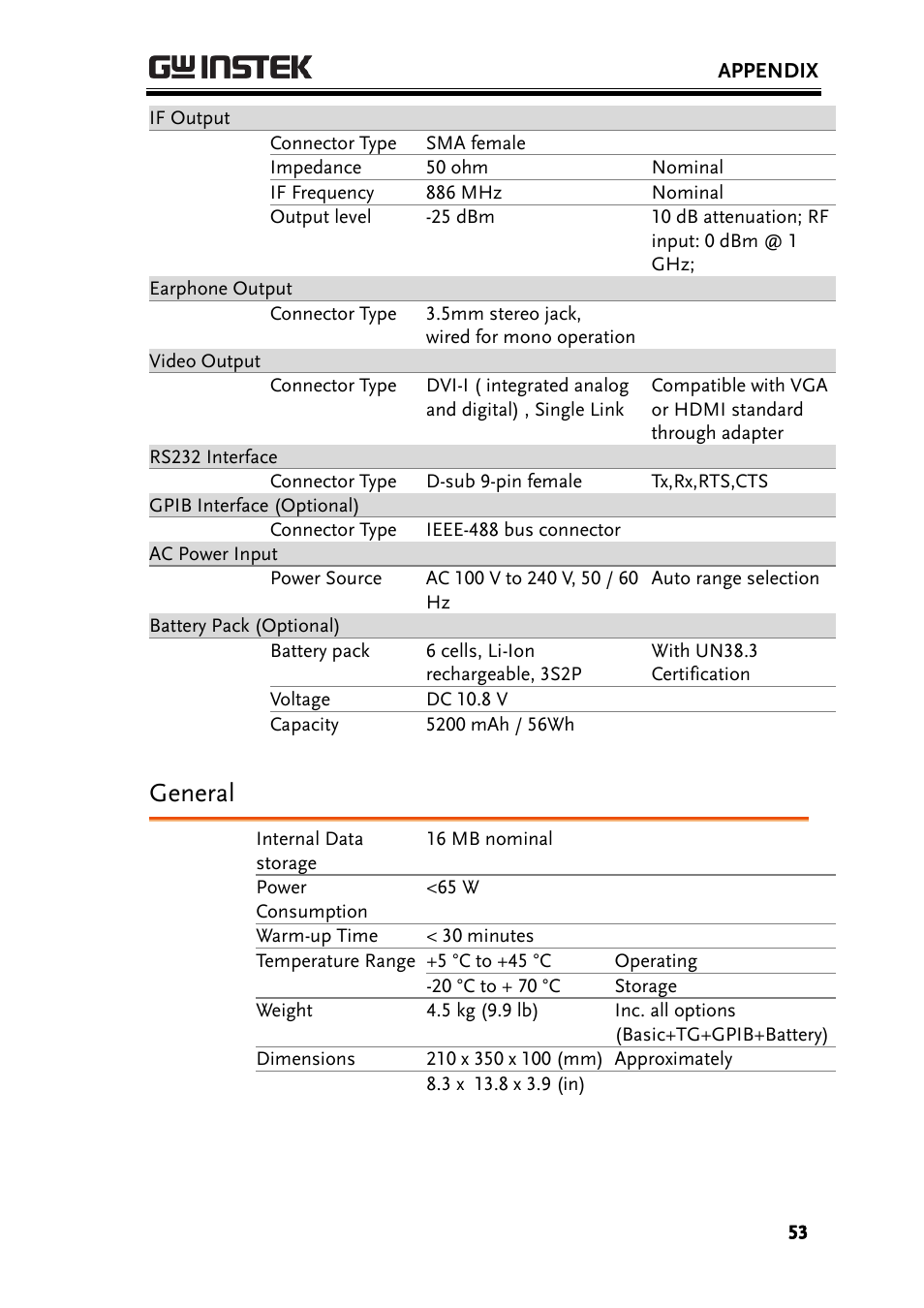 General | GW Instek GSP-930 Quick start guide User Manual | Page 55 / 59