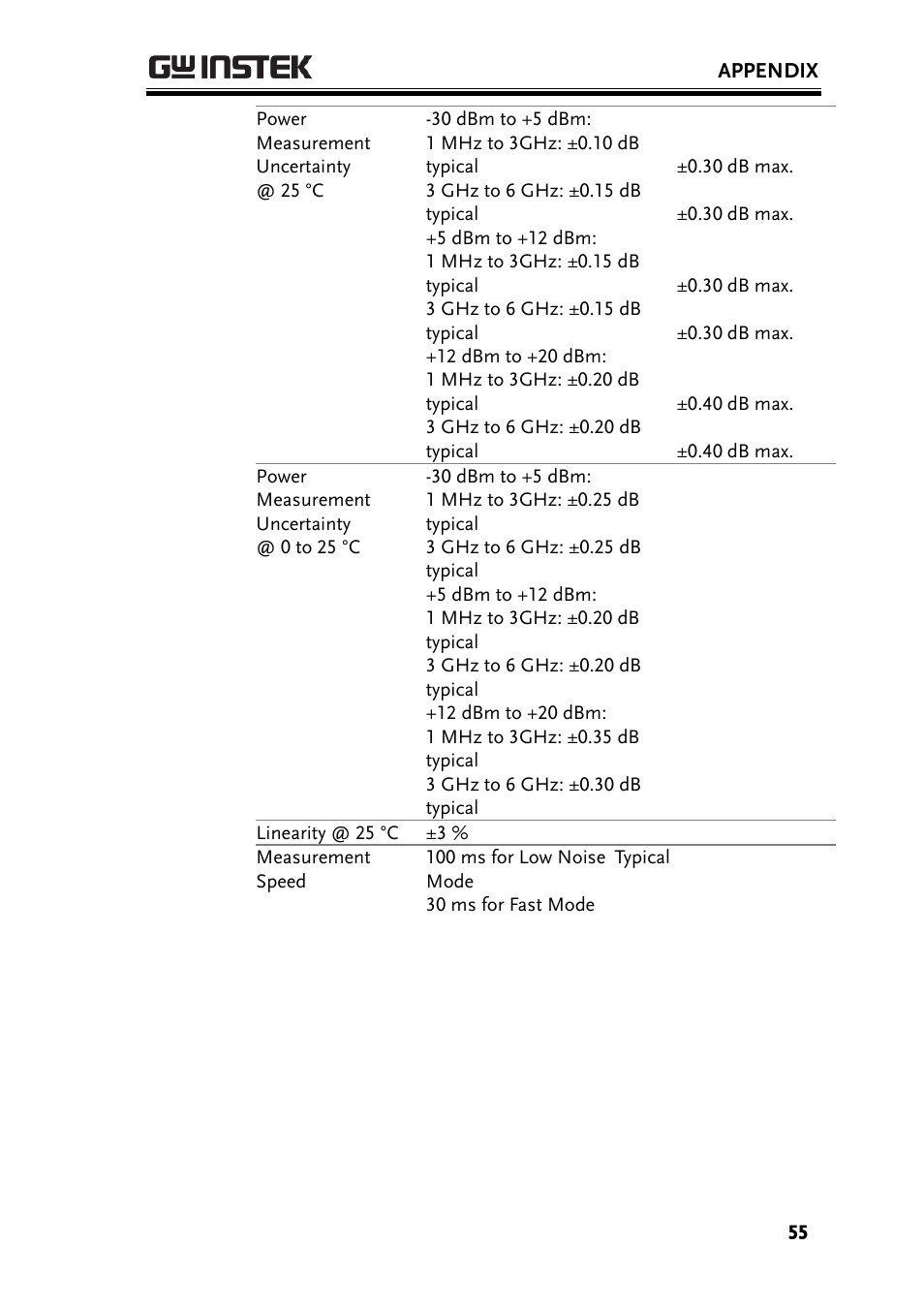 GW Instek GSP-930 Quick start guide User Manual | Page 57 / 59