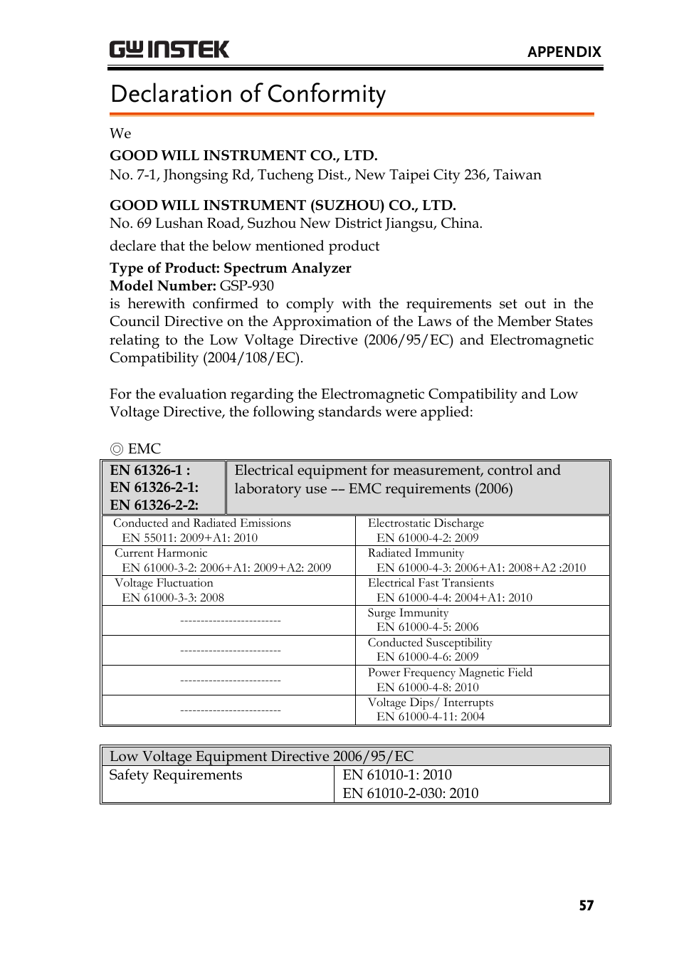 Declaration of conformity | GW Instek GSP-930 Quick start guide User Manual | Page 59 / 59