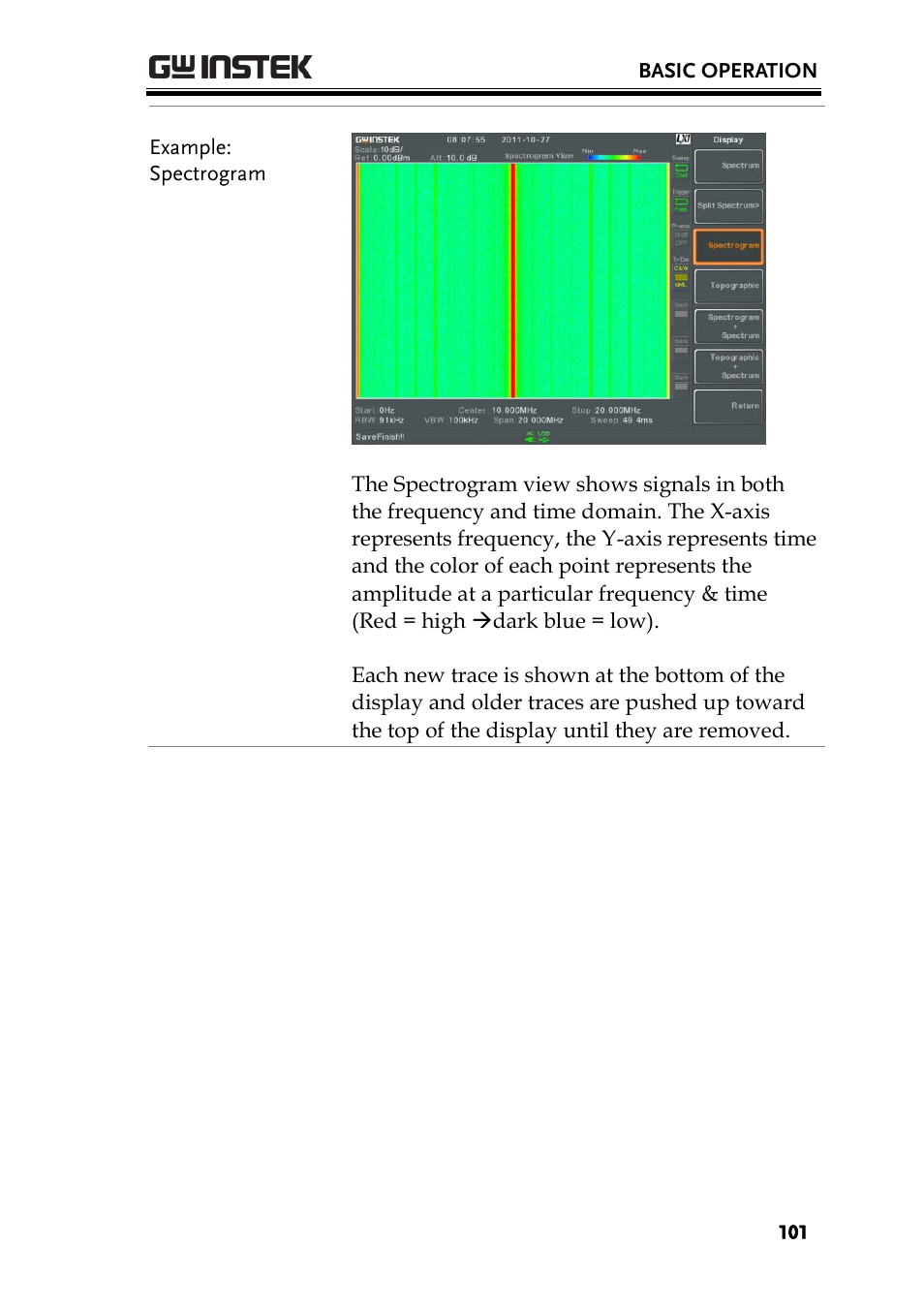 GW Instek GSP-930 User Manual User Manual | Page 103 / 255