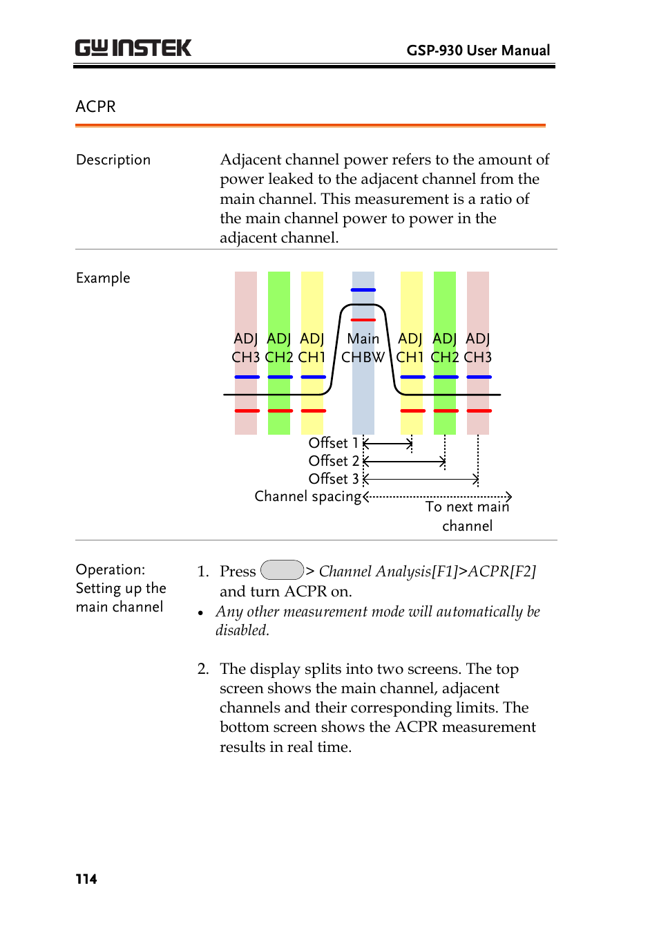 Acpr, Ge 114 | GW Instek GSP-930 User Manual User Manual | Page 116 / 255
