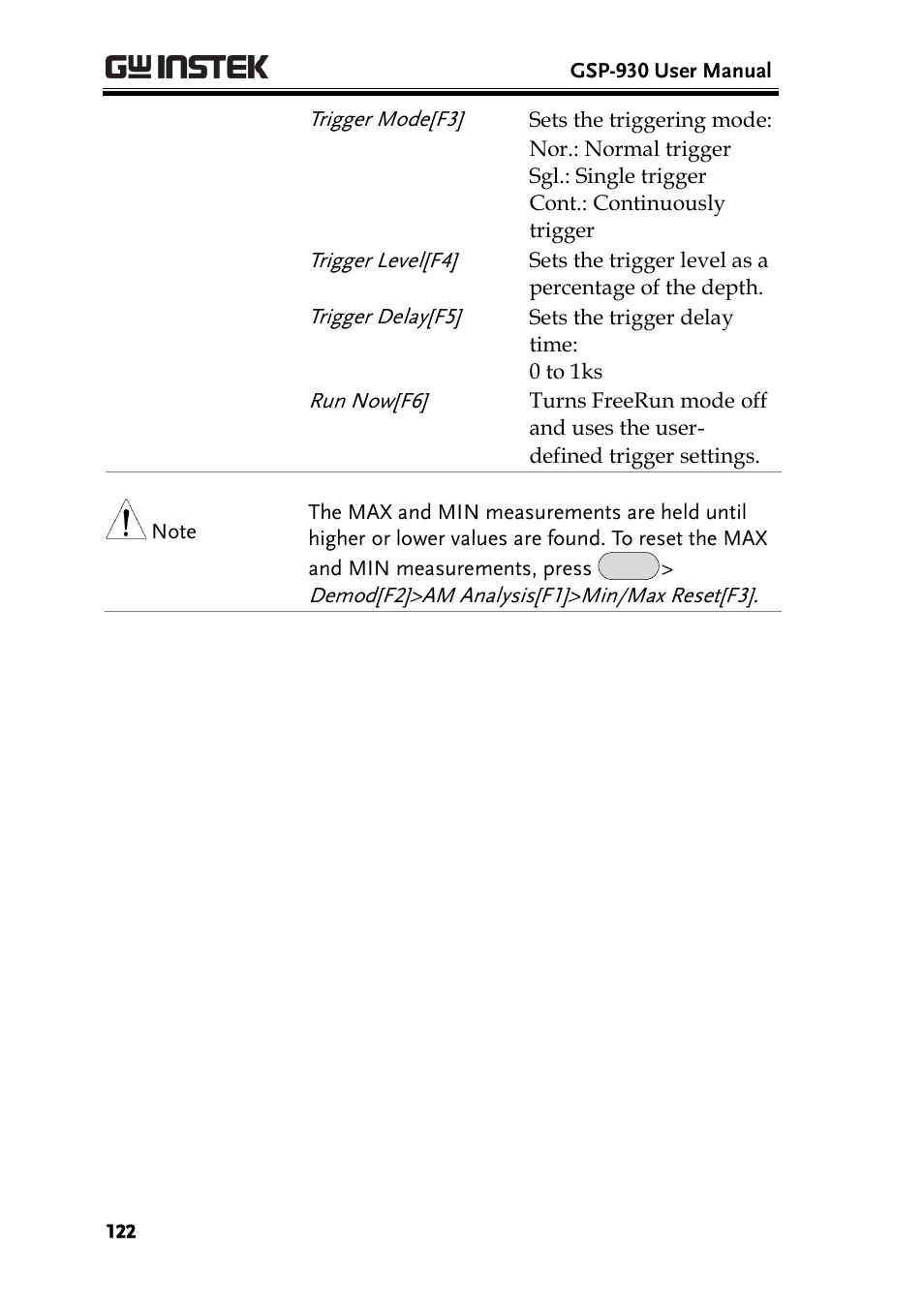 GW Instek GSP-930 User Manual User Manual | Page 124 / 255