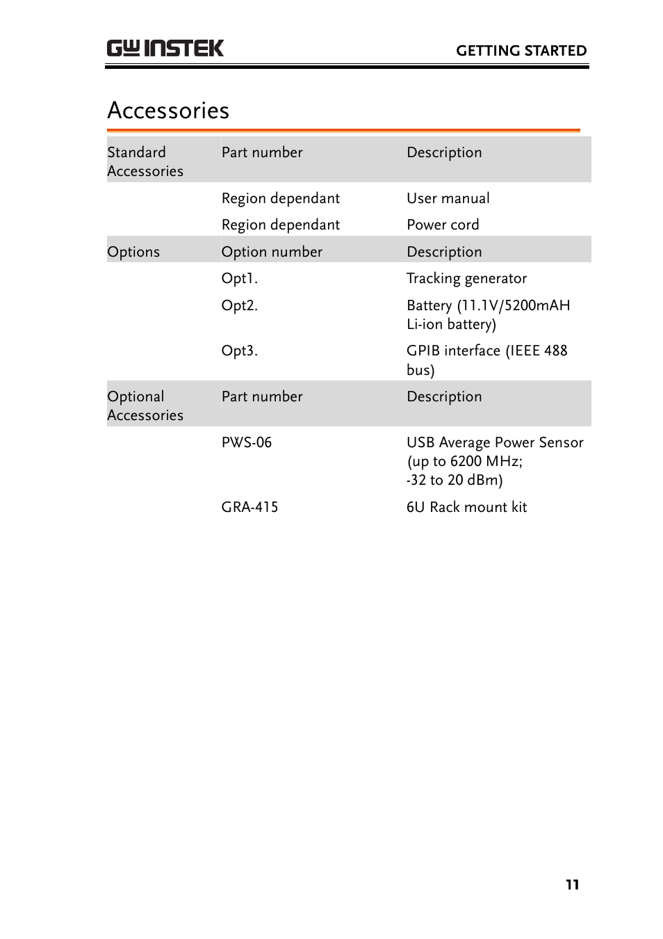 Accessories | GW Instek GSP-930 User Manual User Manual | Page 13 / 255