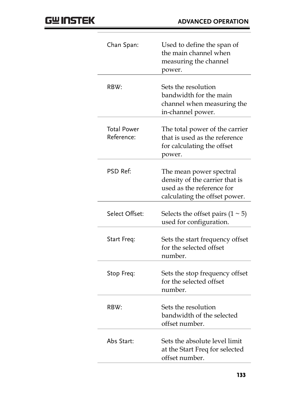 GW Instek GSP-930 User Manual User Manual | Page 135 / 255