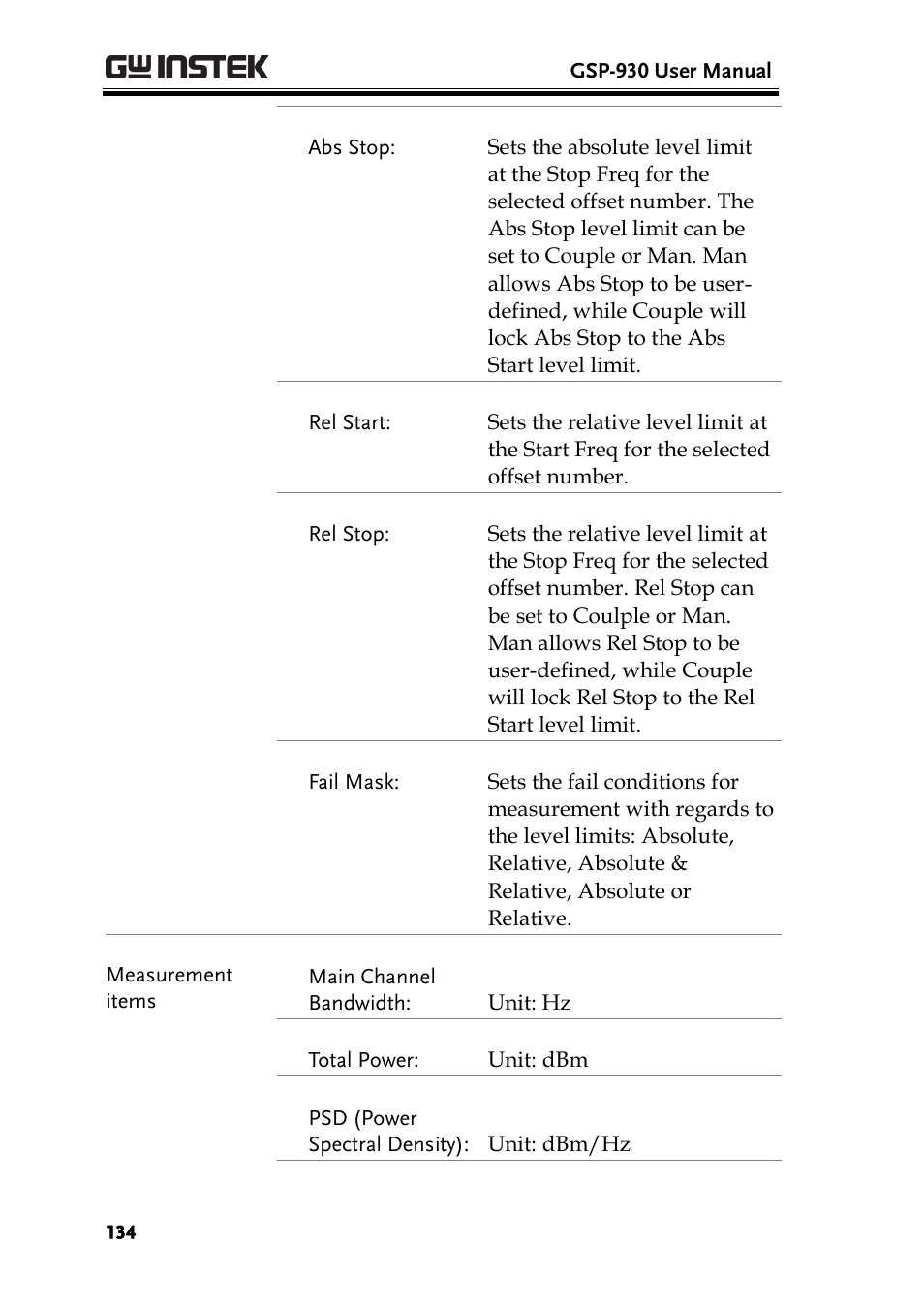 GW Instek GSP-930 User Manual User Manual | Page 136 / 255
