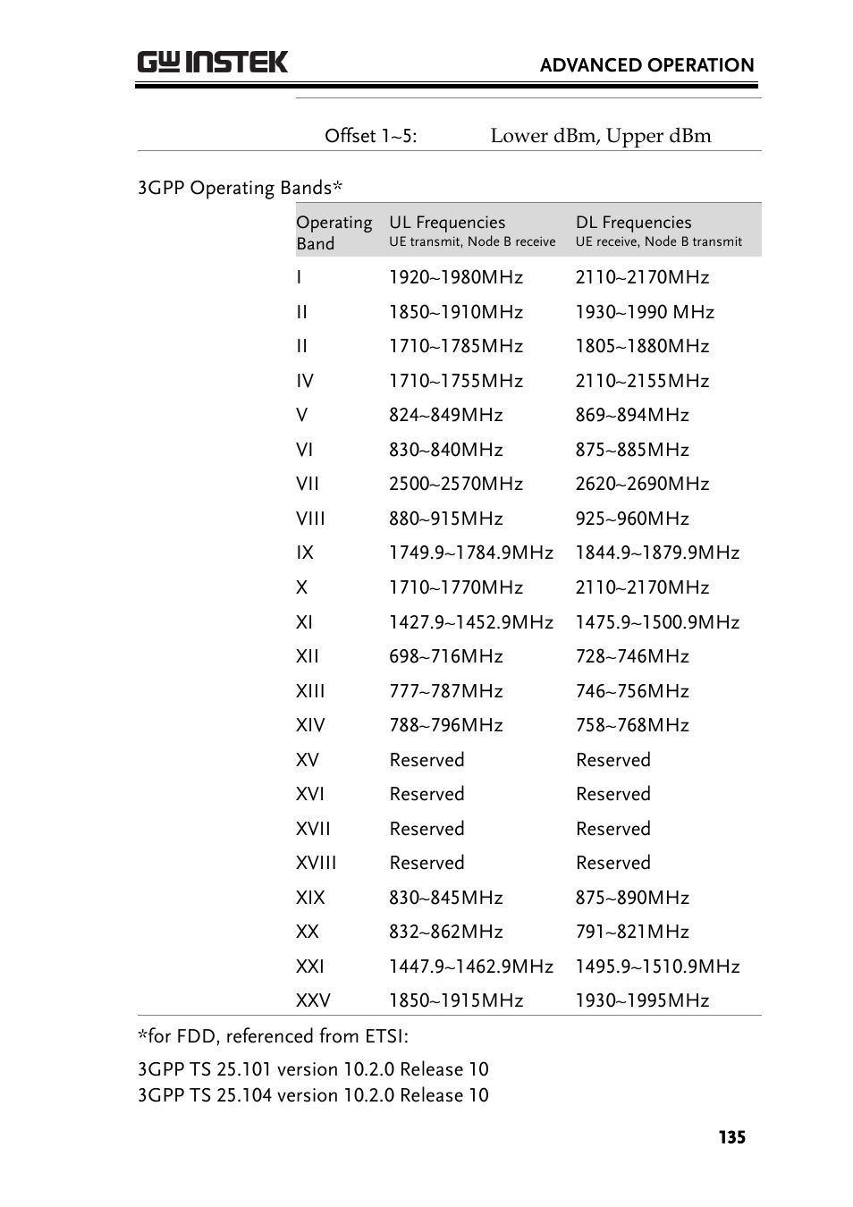 GW Instek GSP-930 User Manual User Manual | Page 137 / 255