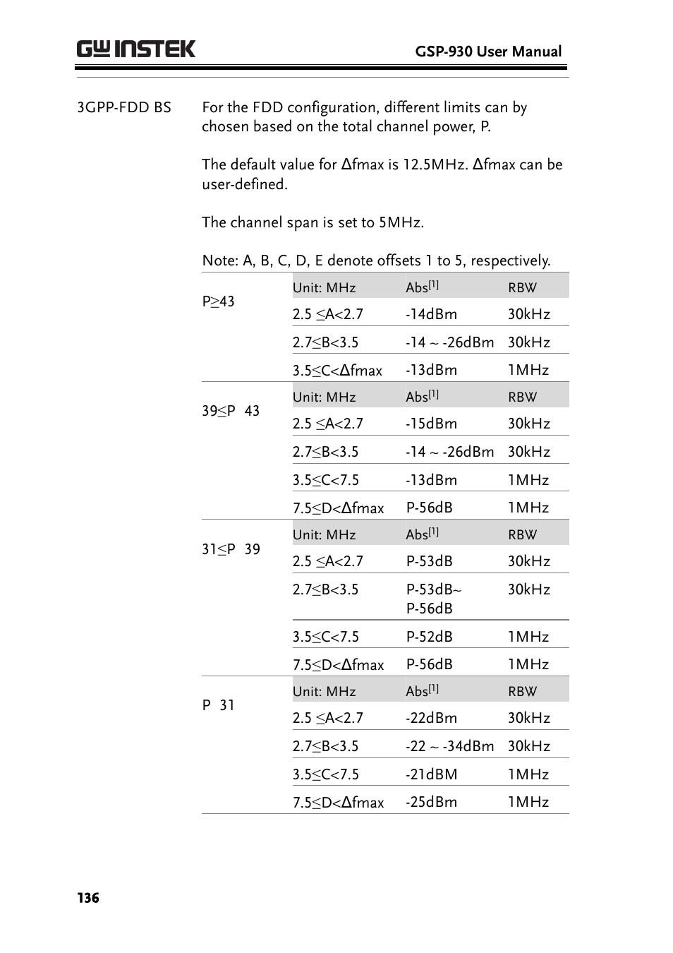 GW Instek GSP-930 User Manual User Manual | Page 138 / 255