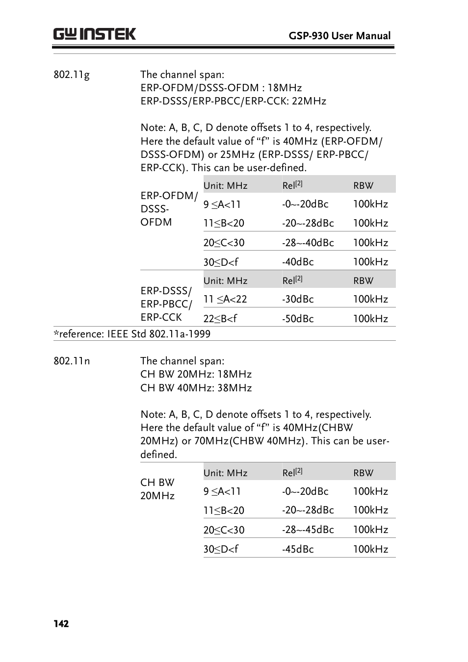 GW Instek GSP-930 User Manual User Manual | Page 144 / 255