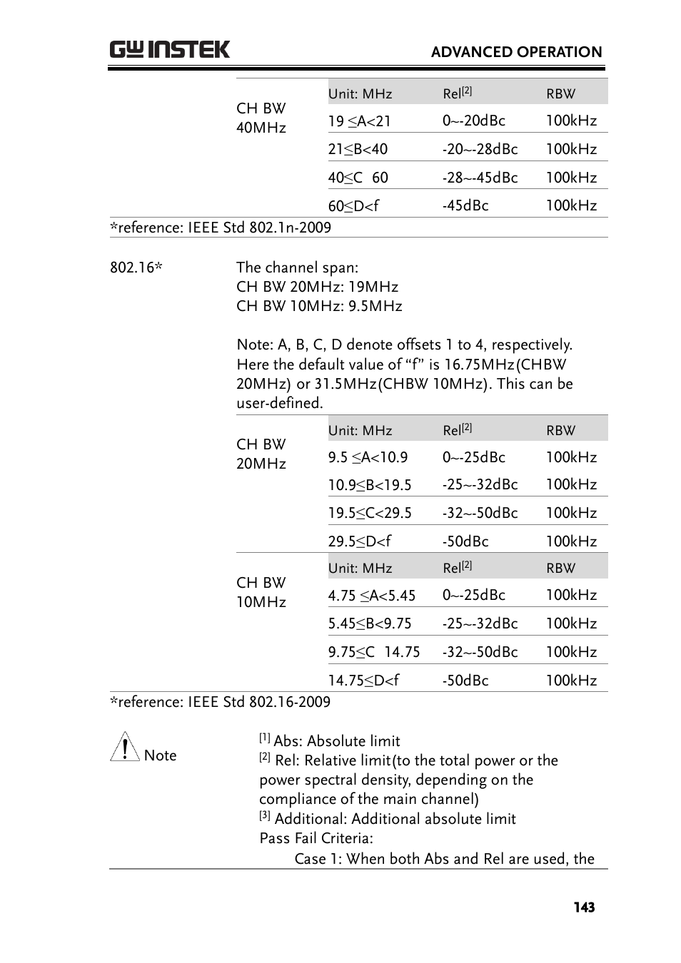 GW Instek GSP-930 User Manual User Manual | Page 145 / 255