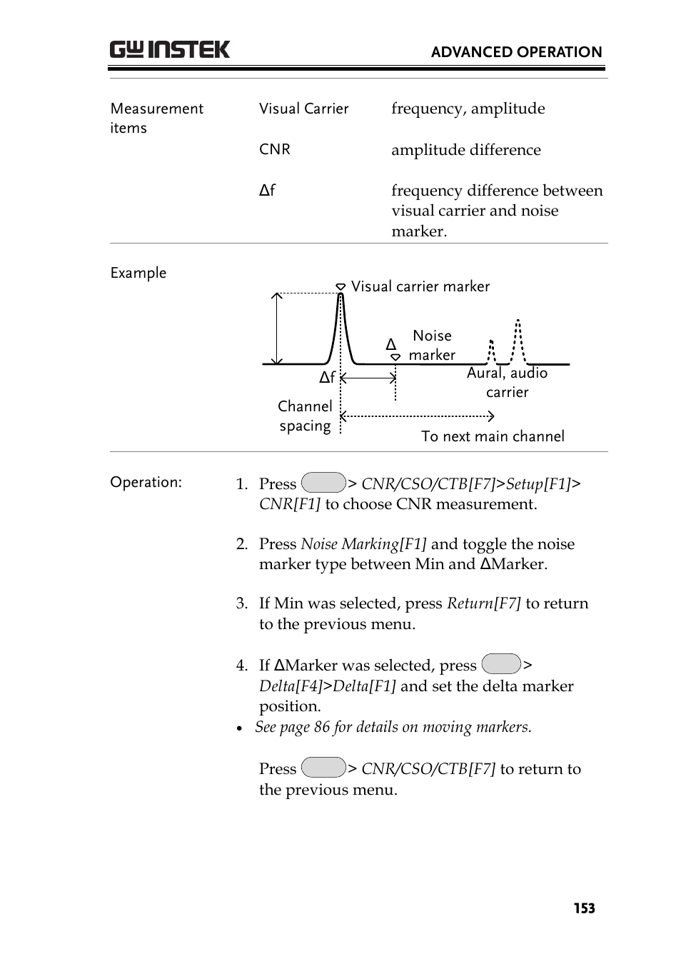 GW Instek GSP-930 User Manual User Manual | Page 155 / 255