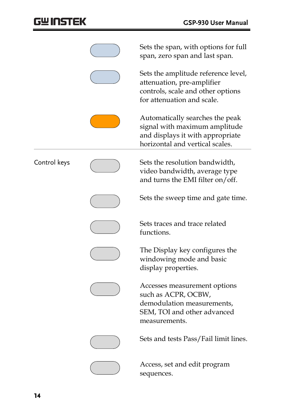 GW Instek GSP-930 User Manual User Manual | Page 16 / 255