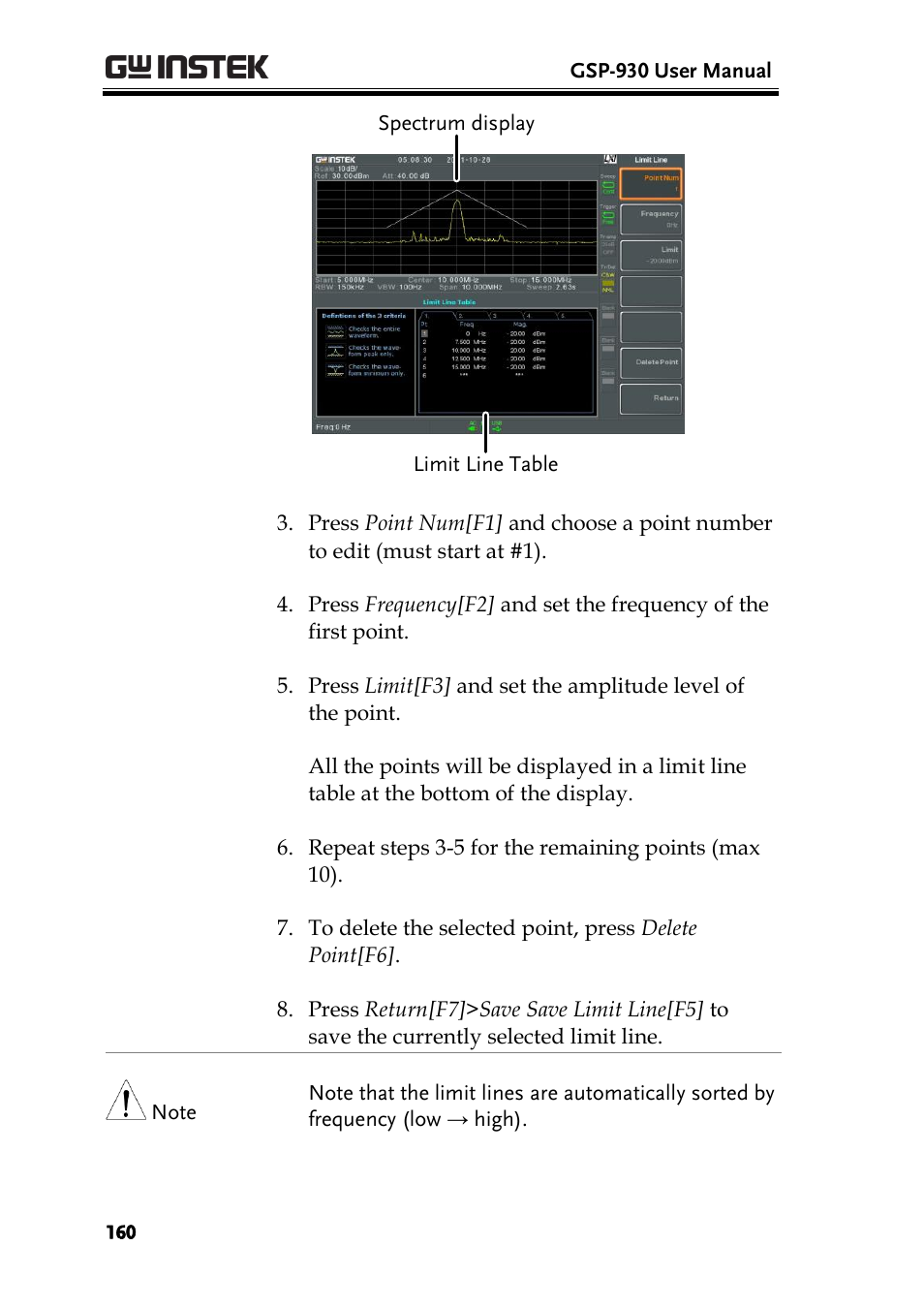 GW Instek GSP-930 User Manual User Manual | Page 162 / 255
