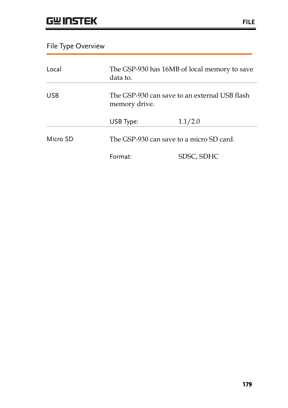 File type overview, Ge 179 | GW Instek GSP-930 User Manual User Manual | Page 181 / 255