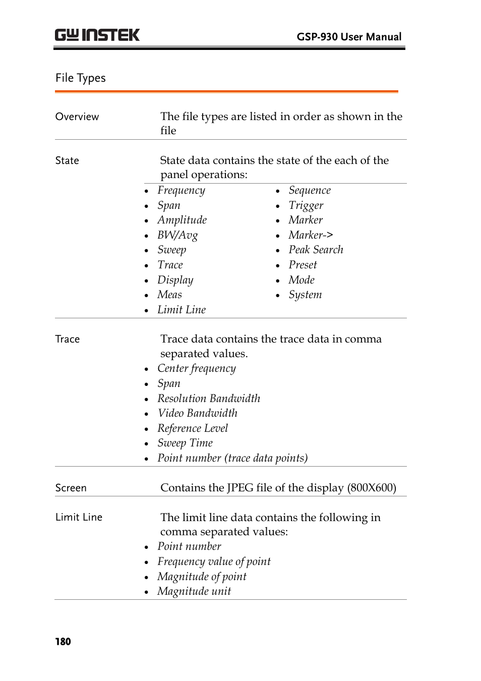 File types, Ge 180 | GW Instek GSP-930 User Manual User Manual | Page 182 / 255