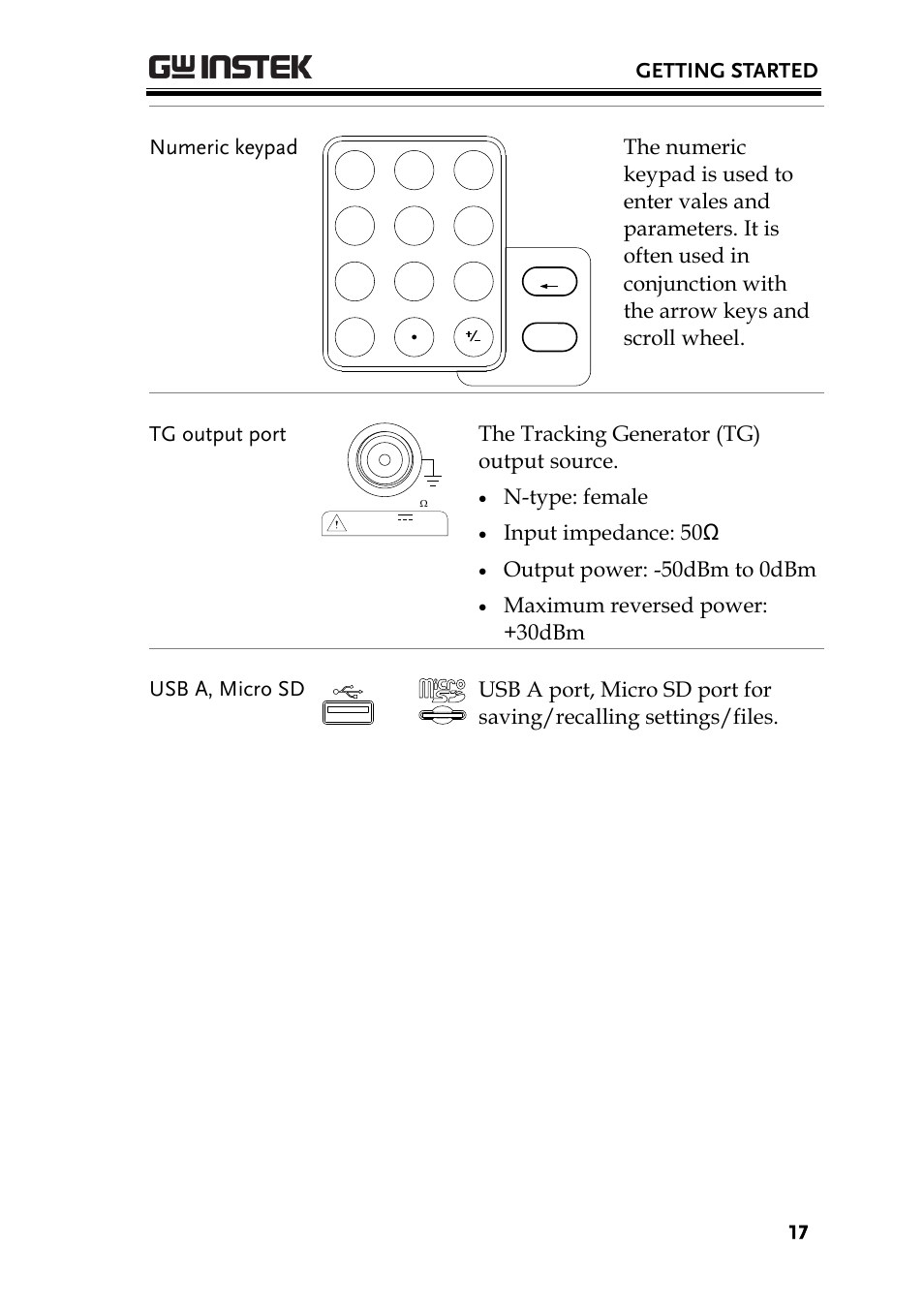 Getting started, Numeric keypad, The tracking generator (tg) output source | N-type: female, Input impedance: 50ω, Output power: -50dbm to 0dbm | GW Instek GSP-930 User Manual User Manual | Page 19 / 255