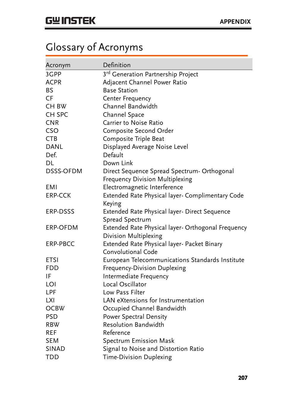 Glossary of acronyms | GW Instek GSP-930 User Manual User Manual | Page 209 / 255