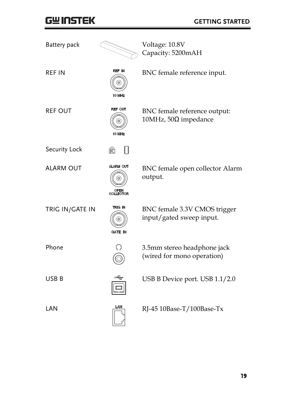 GW Instek GSP-930 User Manual User Manual | Page 21 / 255