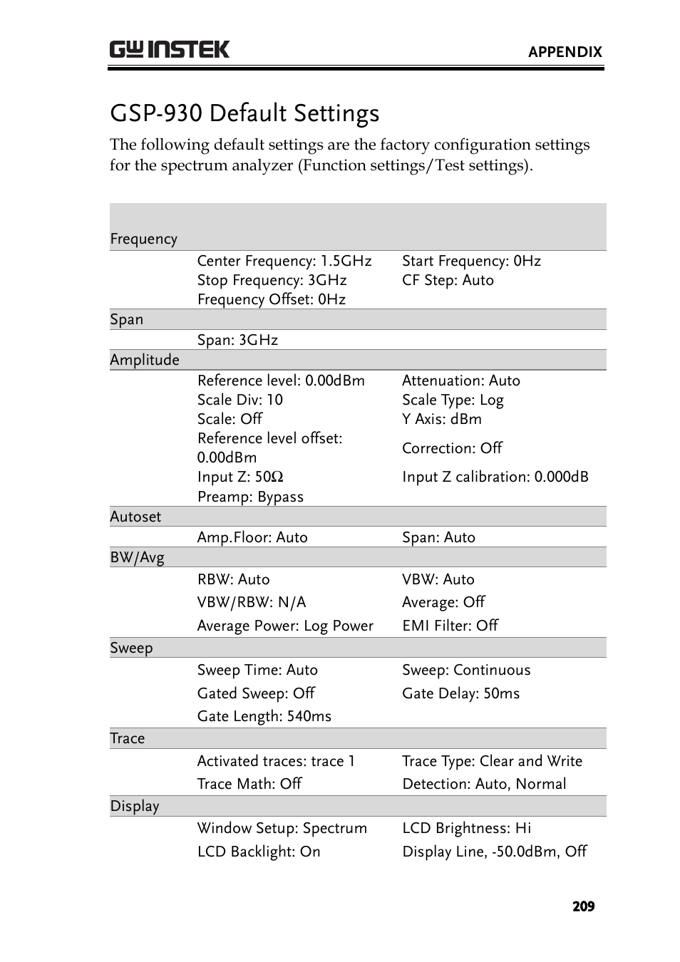 Gsp-930 default settings | GW Instek GSP-930 User Manual User Manual | Page 211 / 255