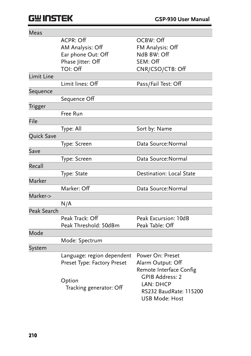GW Instek GSP-930 User Manual User Manual | Page 212 / 255
