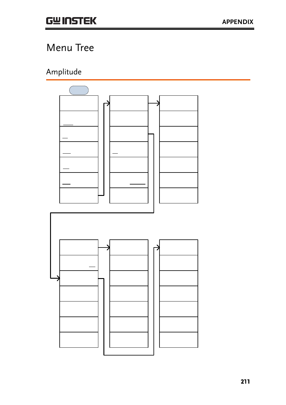 Menu tree, Amplitude, Appendix | GW Instek GSP-930 User Manual User Manual | Page 213 / 255