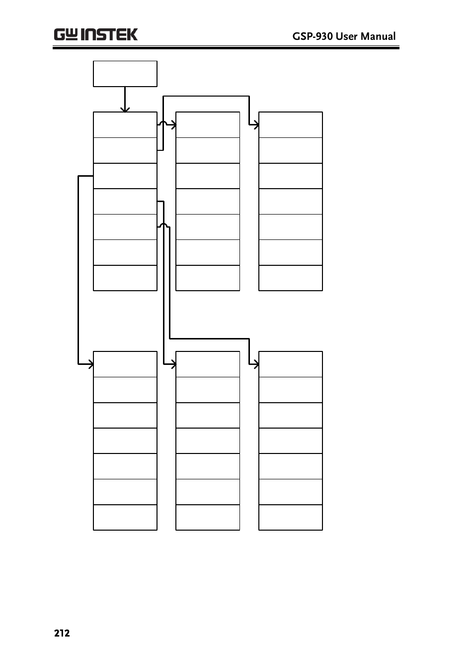 Gsp-930 user manual | GW Instek GSP-930 User Manual User Manual | Page 214 / 255