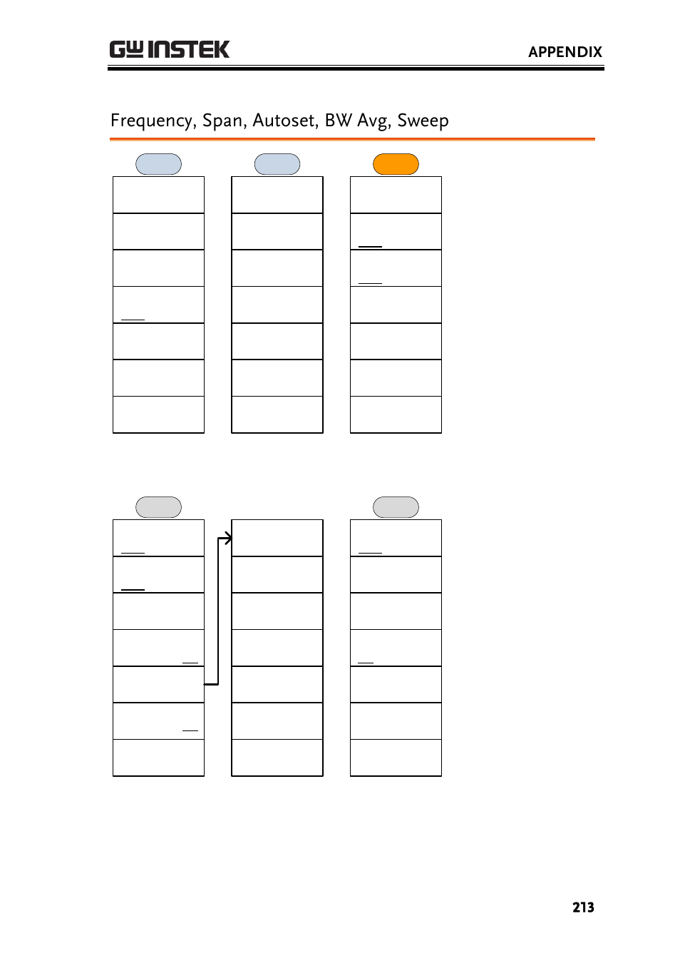 Frequency, span, autoset, bw avg, sweep, Appendix | GW Instek GSP-930 User Manual User Manual | Page 215 / 255