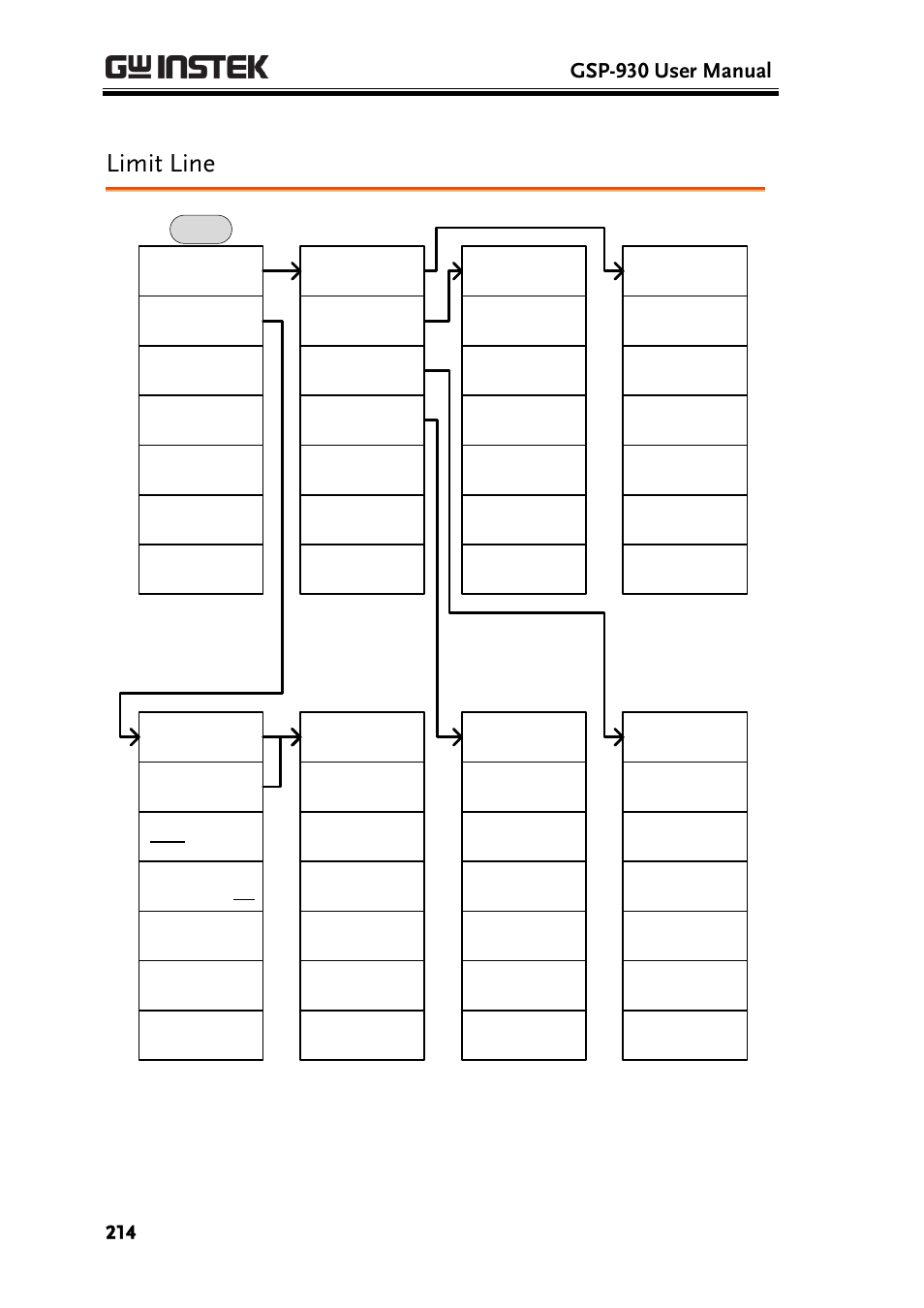 Limit line, Gsp-930 user manual | GW Instek GSP-930 User Manual User Manual | Page 216 / 255