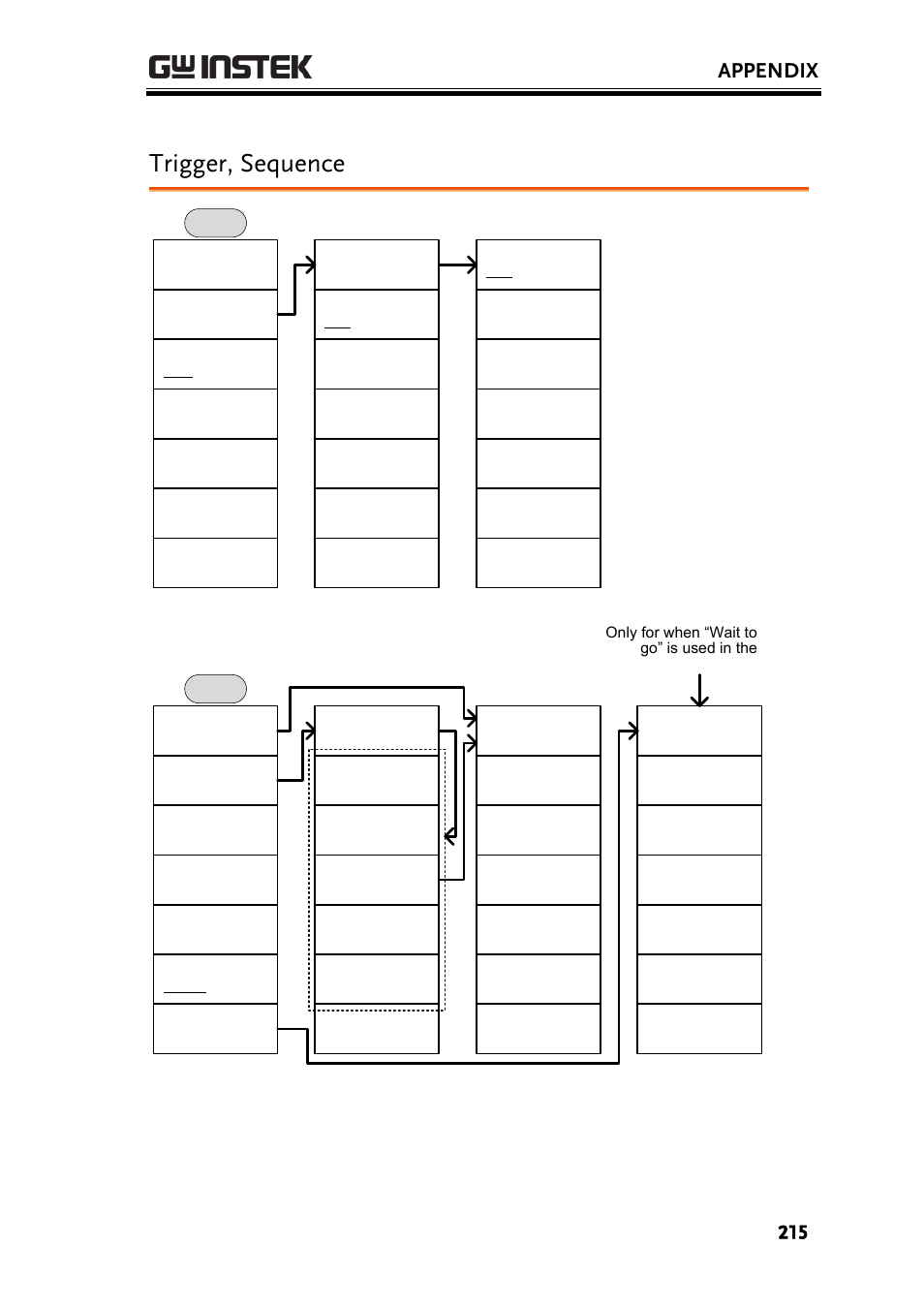 Trigger, sequence, Appendix | GW Instek GSP-930 User Manual User Manual | Page 217 / 255