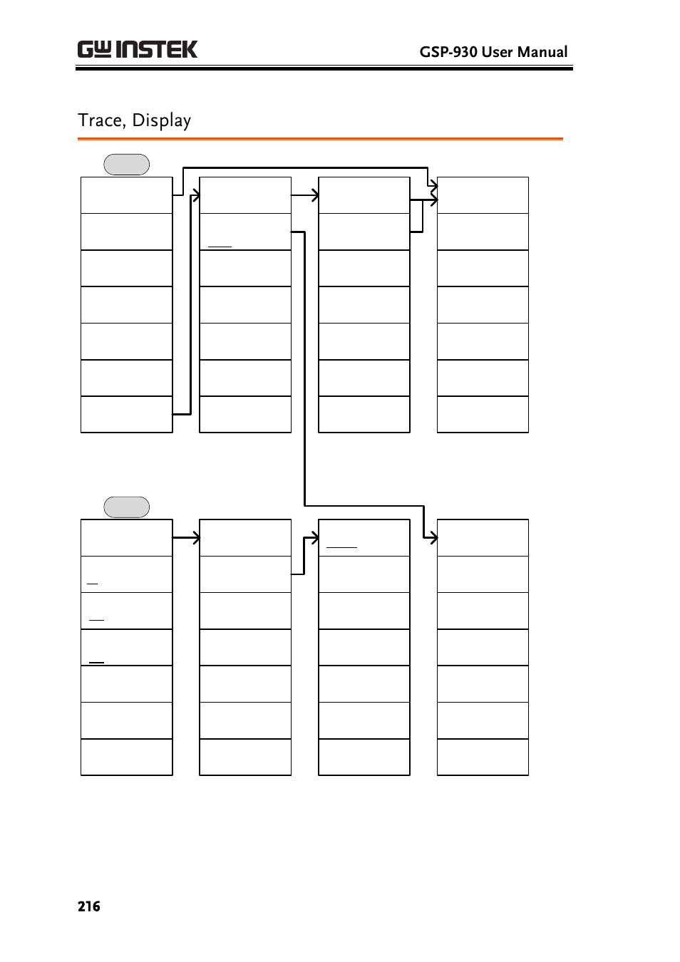 Trace, display, Gsp-930 user manual | GW Instek GSP-930 User Manual User Manual | Page 218 / 255