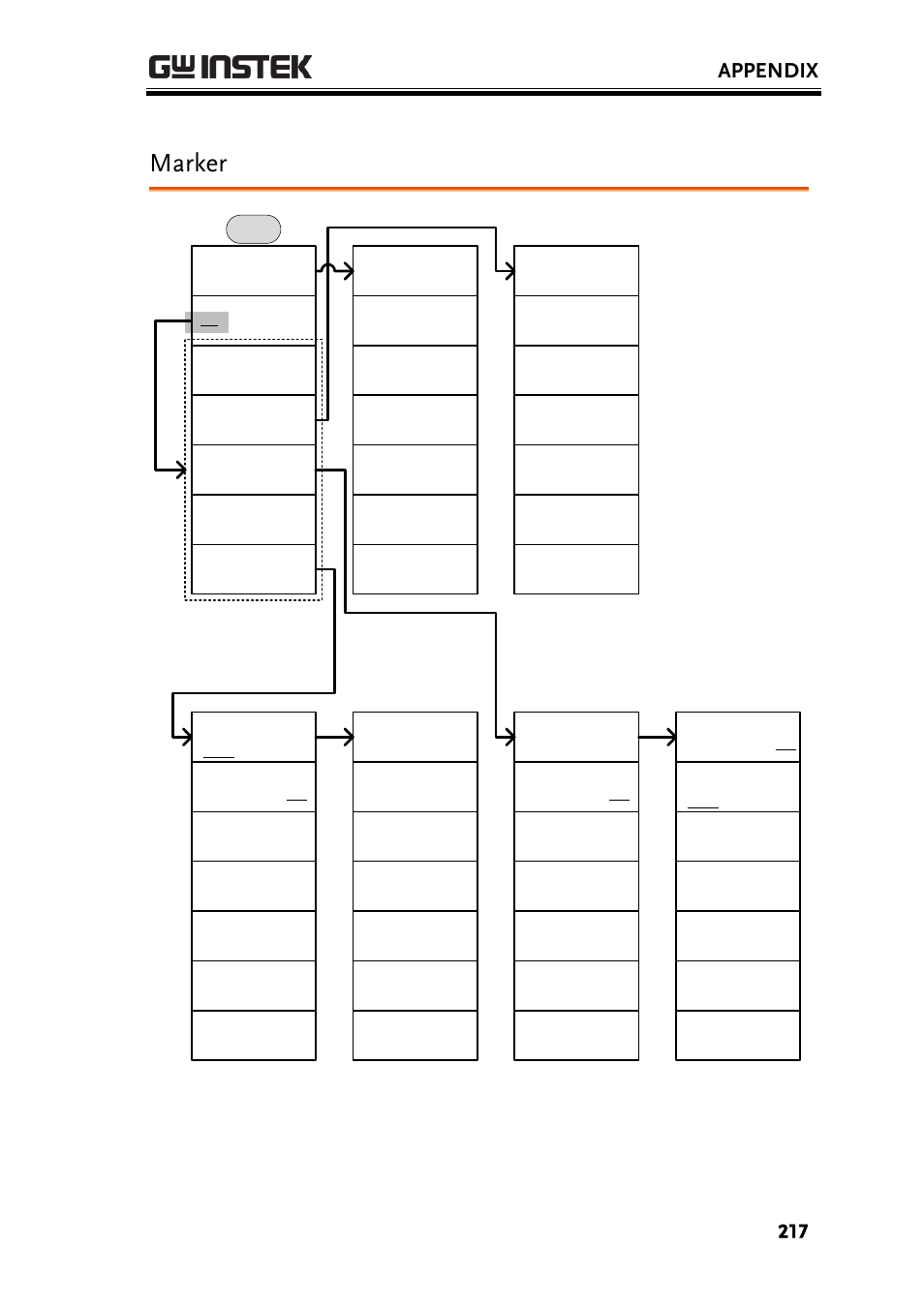 Marker, Appendix | GW Instek GSP-930 User Manual User Manual | Page 219 / 255