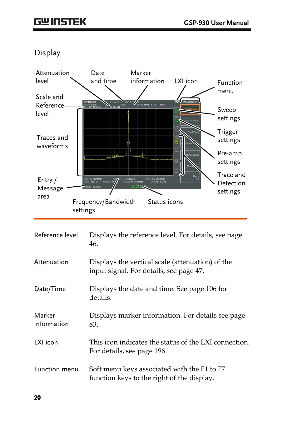 Display | GW Instek GSP-930 User Manual User Manual | Page 22 / 255