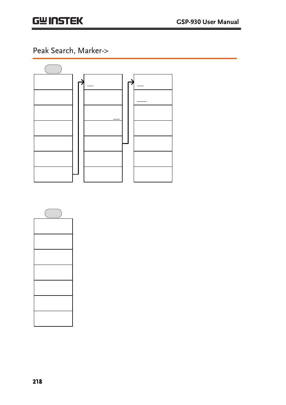 Peak search, marker, Gsp-930 user manual | GW Instek GSP-930 User Manual User Manual | Page 220 / 255